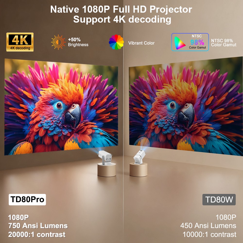 Projetor Full HD ThundeaL TD80 Pro 1080P Wi-Fi Suporte 4K