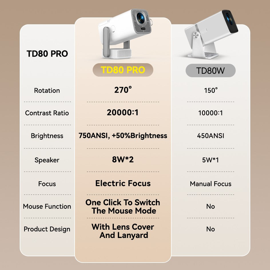 Projetor Full HD ThundeaL TD80 Pro 1080P Wi-Fi Suporte 4K